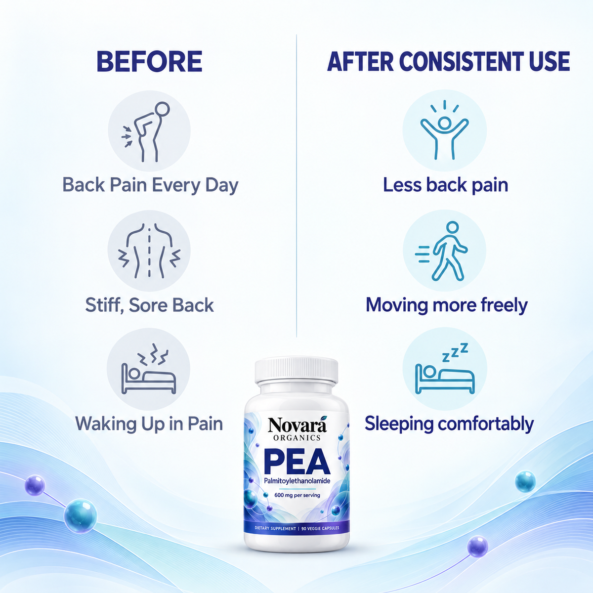 PEA Capsules - Back pain